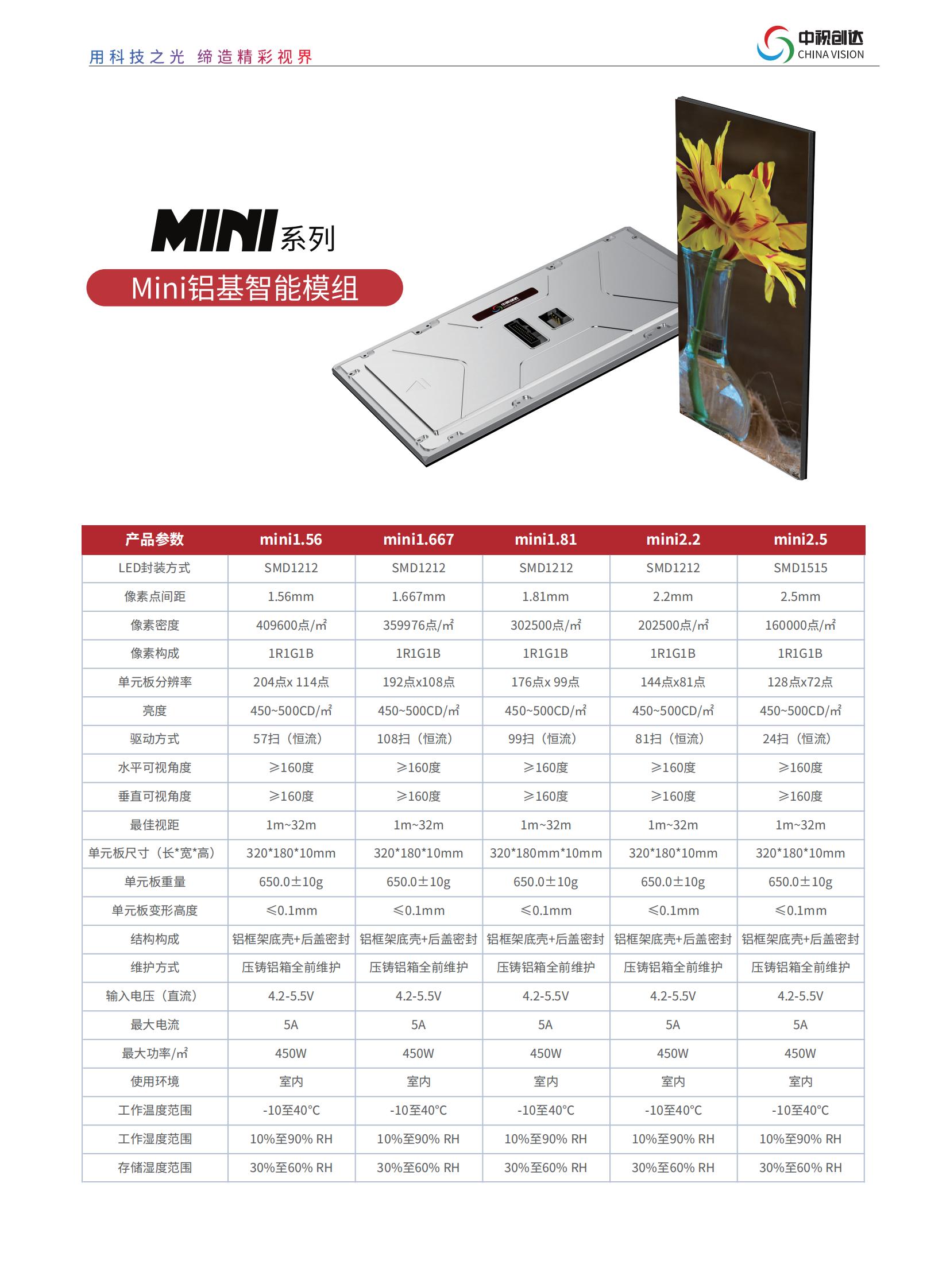 1668671241526223.jpg Mini鋁基智能模組_00.jpg